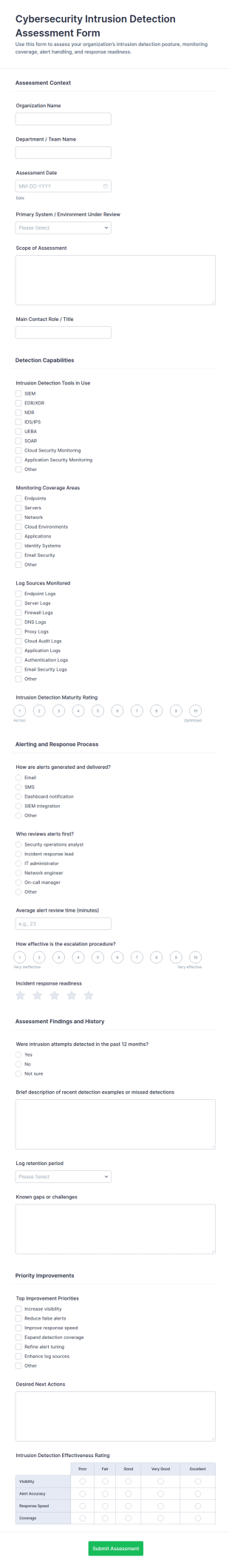 Cybersecurity Intrusion Detection Assessment Form Template