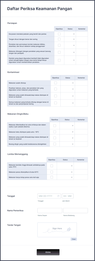 Daftar Periksa Keamanan Pangan Form Template