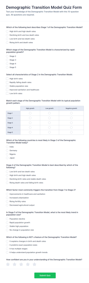 Demographic Transition Model Quiz Form Template
