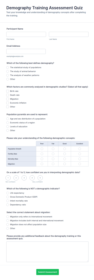 Demography Training Assessment Quiz Form Template