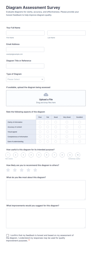 Diagram Assessment Survey Form Template
