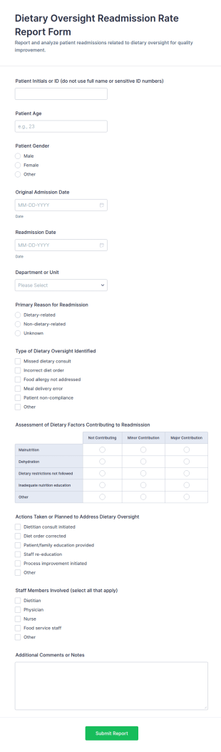Dietary Oversight Readmission Rate Report Form Template