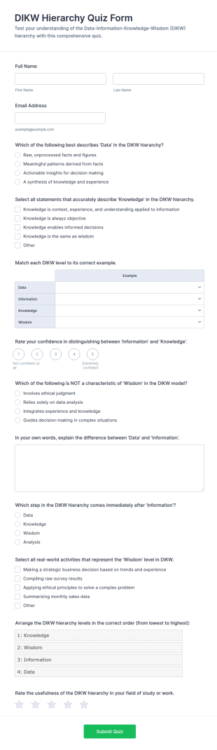 DIKW Hierarchy Quiz Form Template