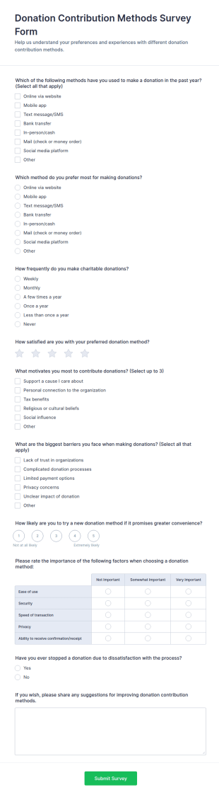 Donation Contribution Methods Survey Form Template