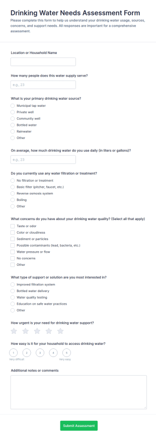 Drinking Water Needs Assessment Form Template