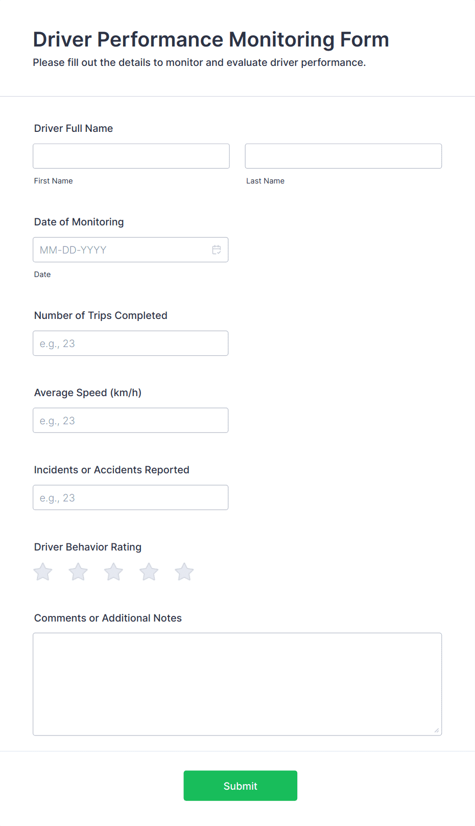 Driver Performance Monitoring Form Template | Jotform