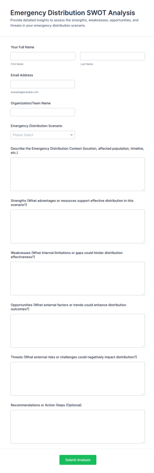 Emergency Distribution SWOT Analysis Form Template