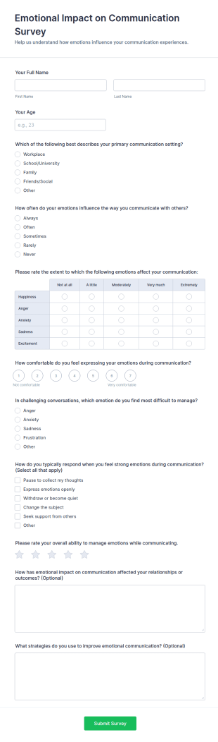 Emotional Impact On Communication Survey Form Template