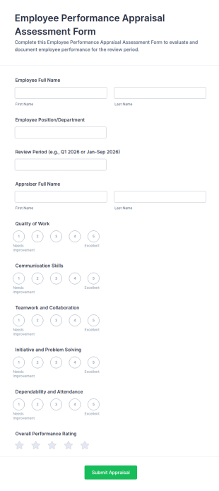 Employee Performance Appraisal Assessment Form Template