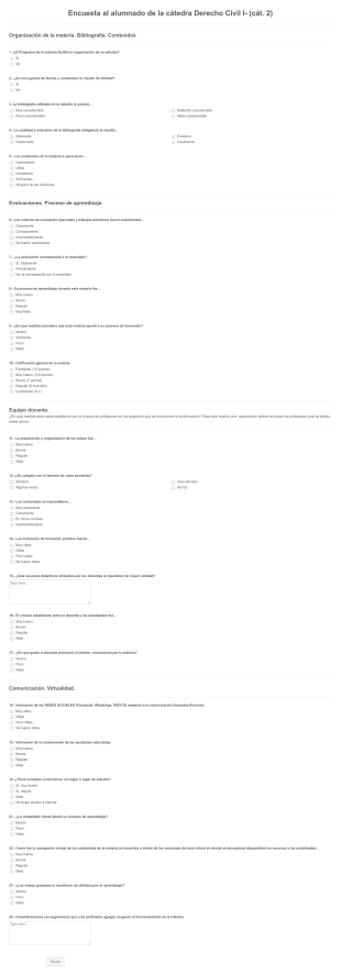 Encuesta Alumnado Civil I Catedra II
