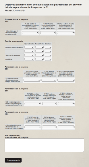 Encuesta Satisfacción Patrocinador De Proyectos TI