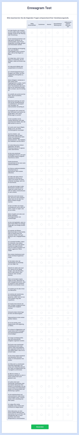 Enneagram Test