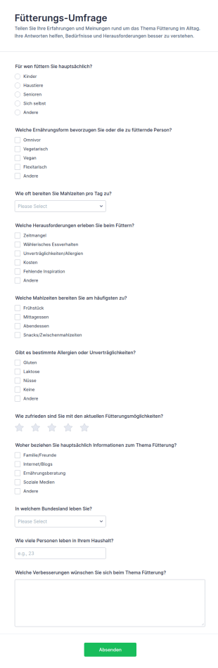 Essensspende Checkliste