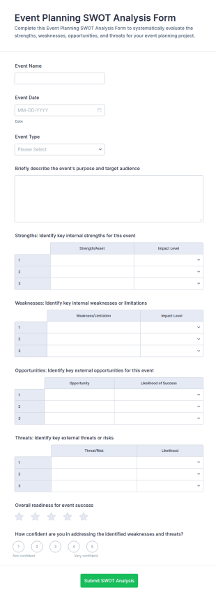 Event Planning SWOT Analysis Form Template