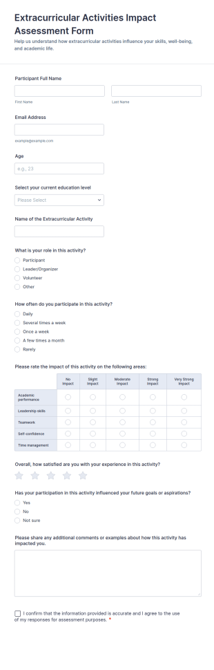 Extracurricular Activities Impact Assessment Form Template