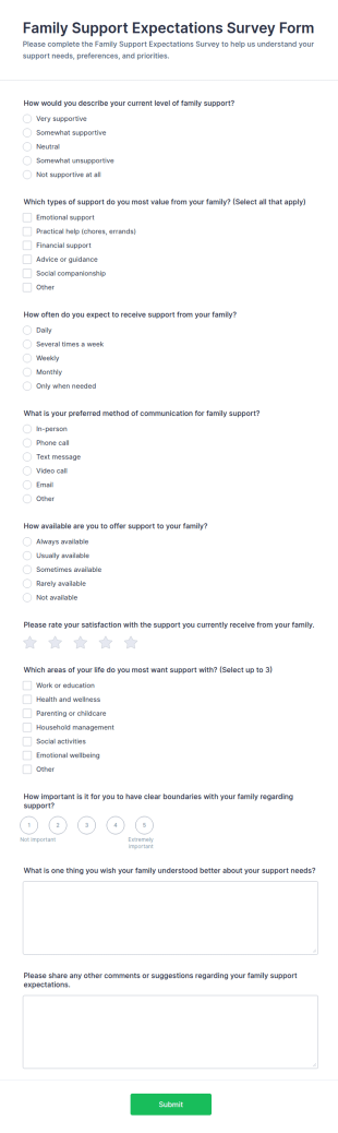 Family Support Expectations Survey Form Template