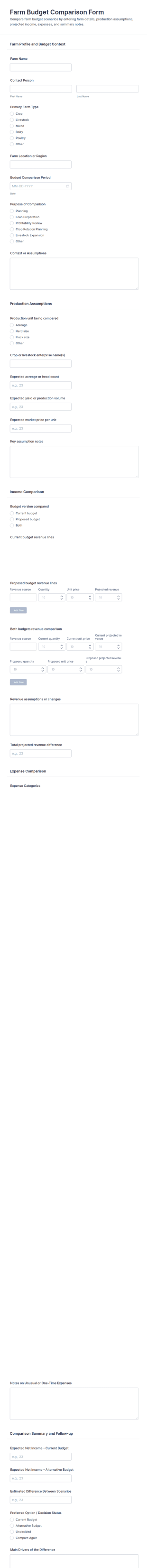 Farm Budget Comparison Form Template