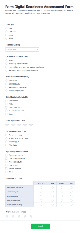 Farm Digital Readiness Assessment Form Template