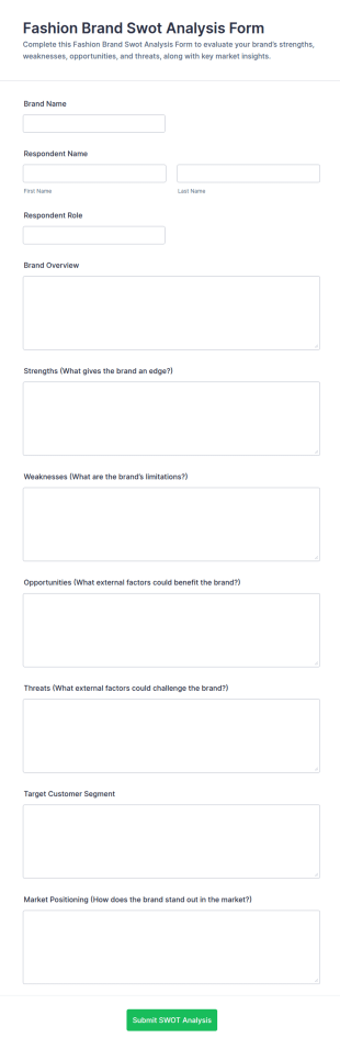 Fashion Brand SWOT Analysis Form Template