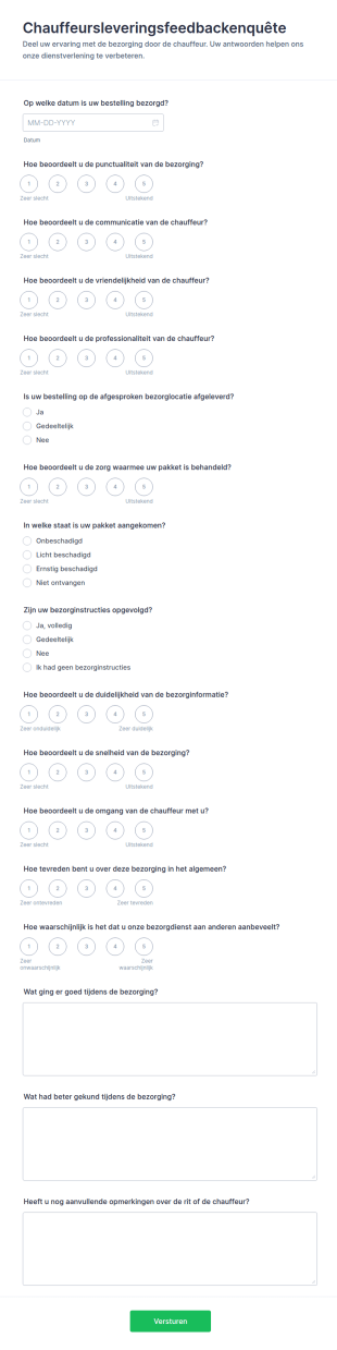 Feedback Over Levering Door Bestuurder Survey