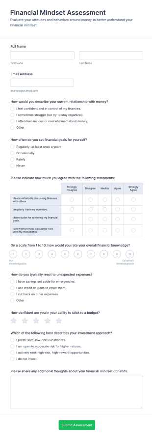 Financial Mindset Assessment Form Template