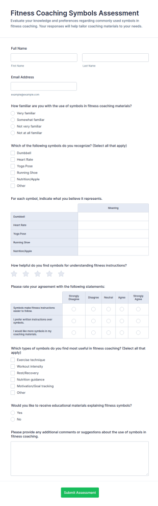 Fitness Coaching Symbols Assessment Form Template