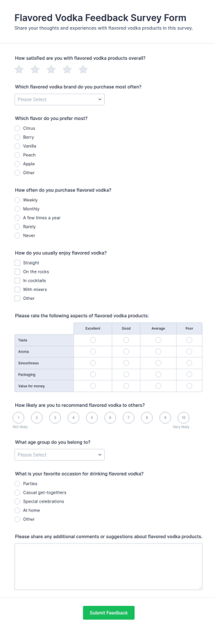 Flavored Vodka Feedback Survey Form Template