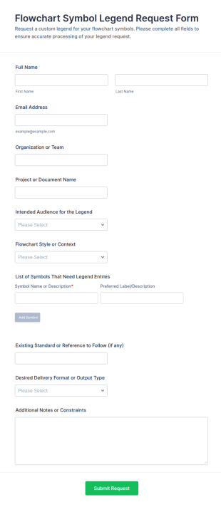 Flowchart Symbol Legend Request Form Template