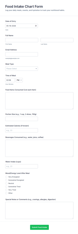 Food Intake Chart Form Template