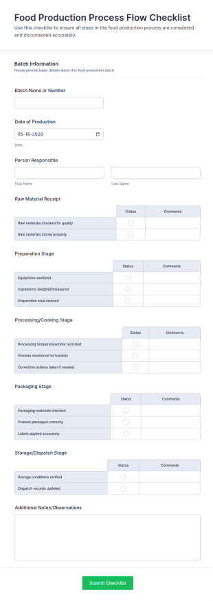 Food Production Process Flow Checklist Form Template