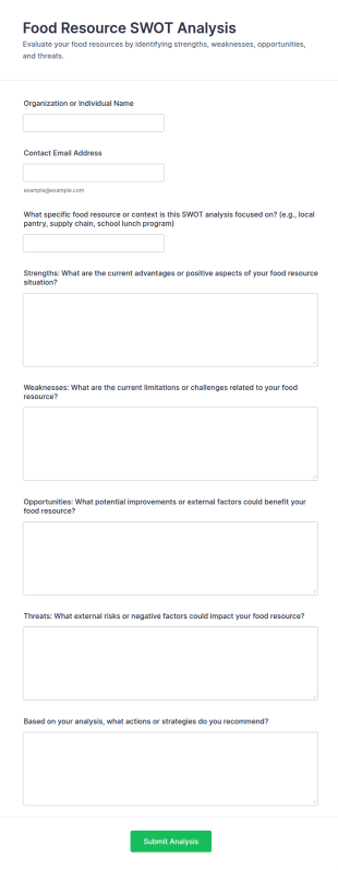 Food Resource SWOT Analysis Form Template