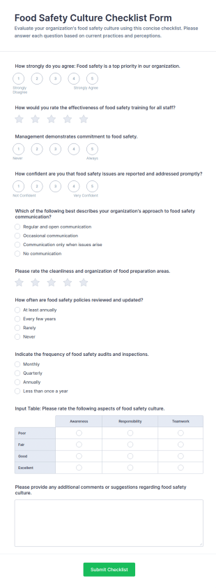 Food Safety Culture Checklist Form Template