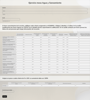 Formulario Taller Acciones Bolivia WATCH PDC Choqueyapu La Paz Form Template