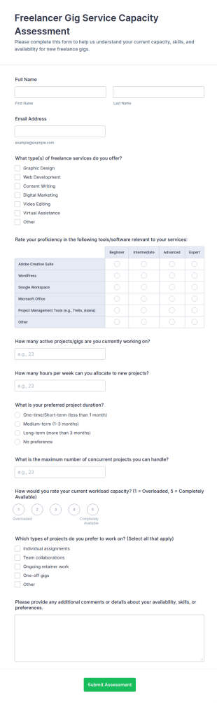 Freelancer Gig Service Capacity Assessment Form Template