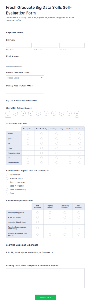 Fresh Graduate Big Data Skills Self Evaluation Form Template