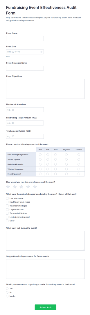 Fundraising Event Effectiveness Audit Form Template