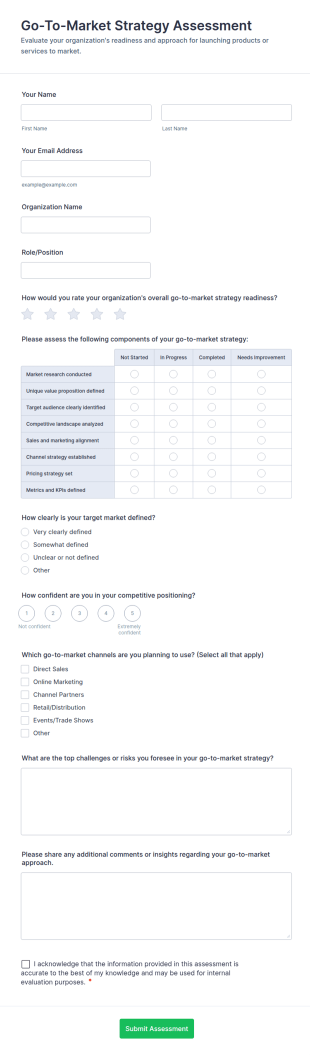 Go To Market Strategy Assessment Form Template