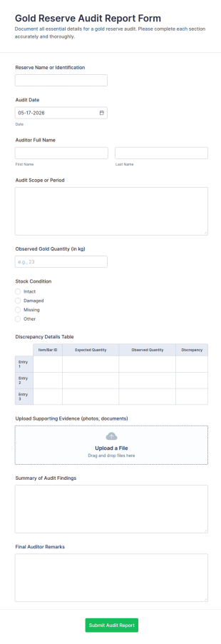 Gold Reserve Audit Report Form Template