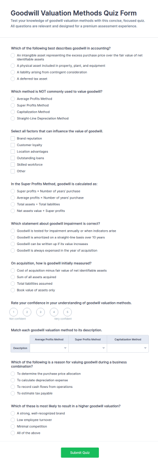 Goodwill Valuation Methods Quiz Form Template