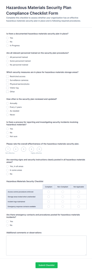 Hazardous Materials Security Plan Compliance Checklist Form Template