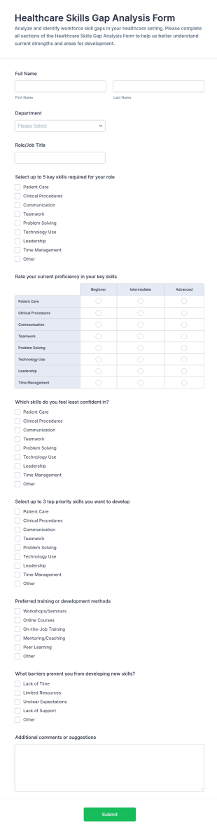 Healthcare Skills Gap Analysis Form Template