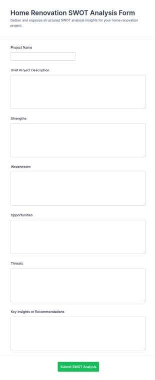 Home Renovation SWOT Analysis Form Template