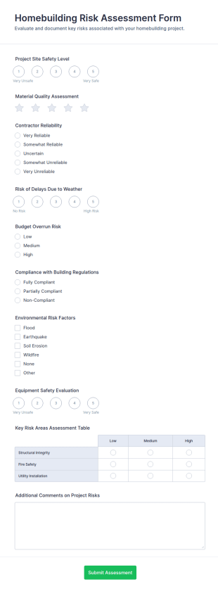 Homebuilding Risk Assessment Form Template