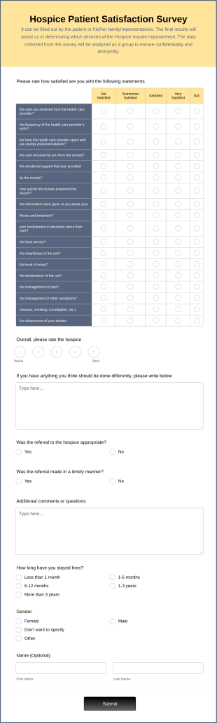 Hospice Patient Satisfaction Survey Form Template