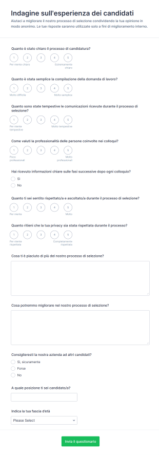 Indagine Sull'esperienza Dei Candidati