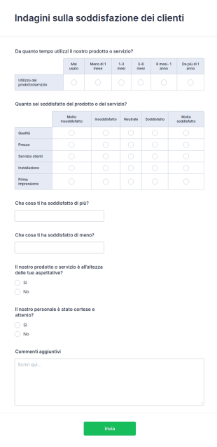 Indagini Sulla Soddisfazione Dei Clienti