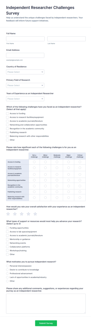 Independent Researcher Challenges Survey Form Template