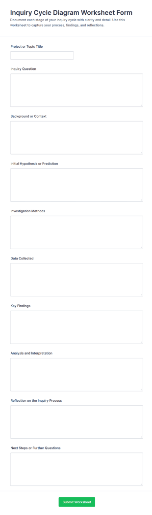 Inquiry Cycle Diagram Worksheet Form Template