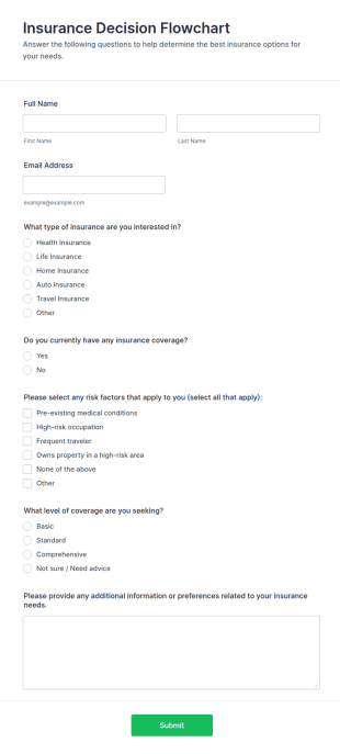 Insurance Decision Flowchart Form Template