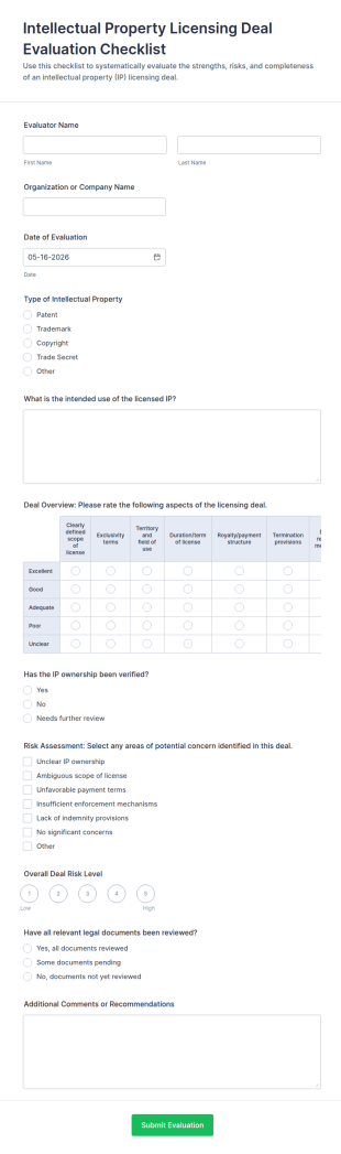 Intellectual Property Licensing Deal Evaluation Checklist Form Template